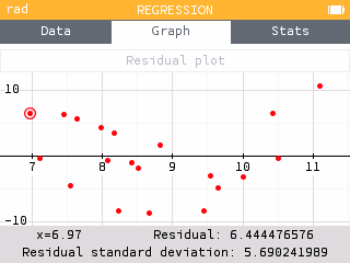 Viewing the residual plot