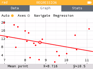 A scatterplot of the data