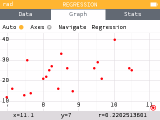 A scatterplot of the data