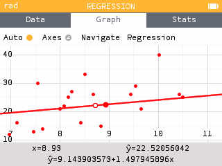 Plotting a linear regression
