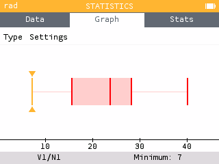 A boxplot of the data