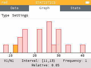 A histogram of the data