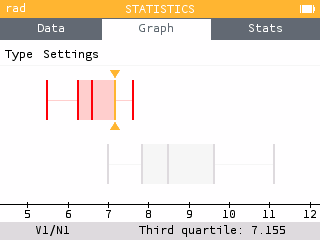  A boxplot comparing the two data sets