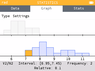 A histogram comparing the two data sets