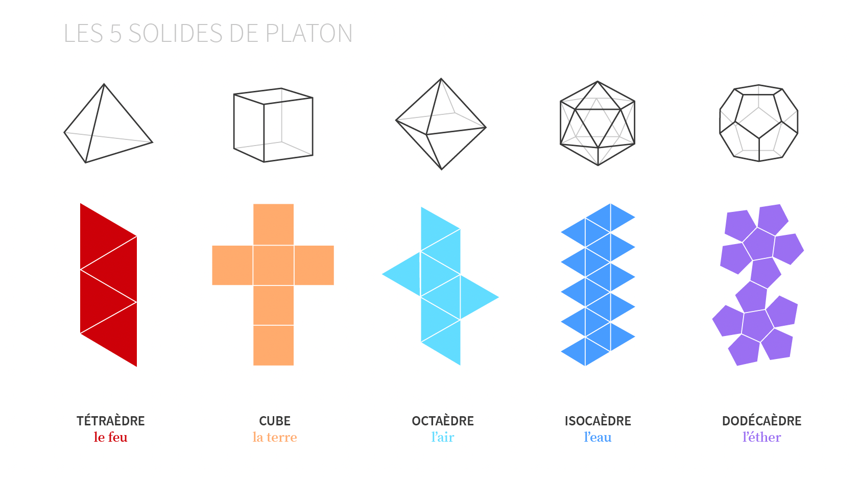 Solides de Platon