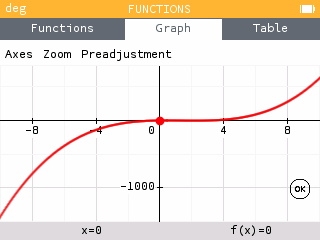 Courbe y=x(x-1)(x-3), réglages par défaut, Epsilon 14.4.0