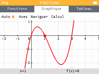 Courbe y=x(x-1)(x-3), réglée pour bien voir les graduations, Epsilon 15.3.0