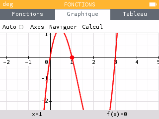 Le minimum et le maximum de la courbe ne peuvent pas être présent en même temps à l'écran avec ce repère orthonormé