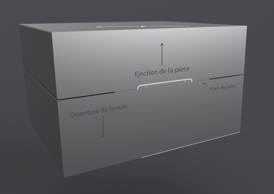 Coupe verticale du moule, plan de joint fonctionnel