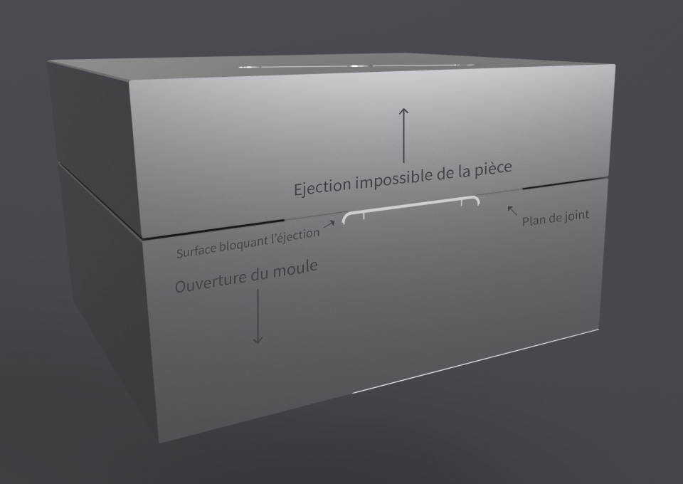 Coupe verticale du moule, plan de joint impossible