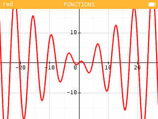 Graph of xcosx