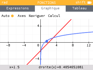 Tracé des deux fonctions, avec deux inntersections visibles