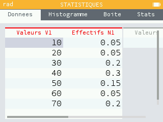 Valeurs non entières en tant qu'effectifs