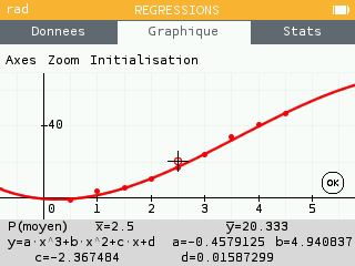 Modèle de régression cubique