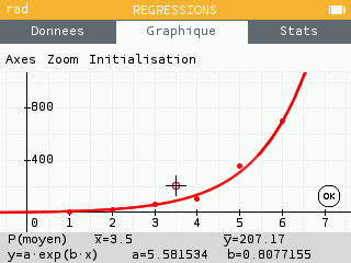 Modèle de régression exponentiel