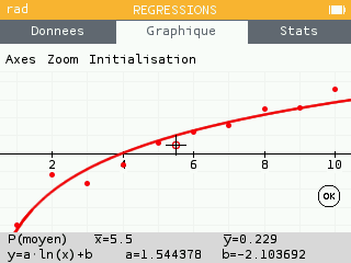 Modèle de régression logarithmique