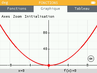 Le quadrillage indique les graduations principales et secondaires