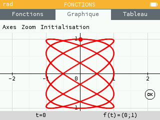 Définition d'une fonction paramétrique et tracé de la courbe
