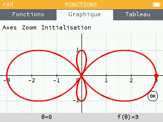Définition d'une fonction polaire et tracé de la courbe