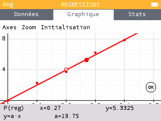 Le modèle de régression y=ax est maintenant disponible dans l'application Régressions