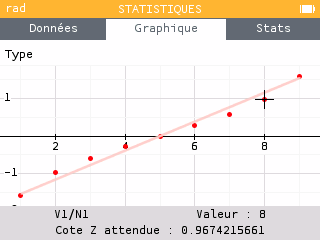 Diagramme quantile-quantile