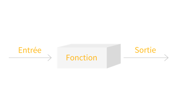 Représentation schématique d'une fonction