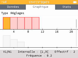 On fait défiler pour apercevoir les 6 histogrammes