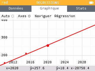 Le curseur se positionne sur la courbe.