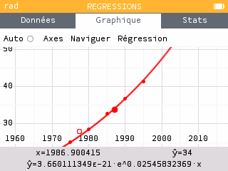 On obtient 1986.