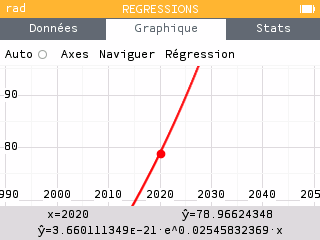 Prévision pour 2020.