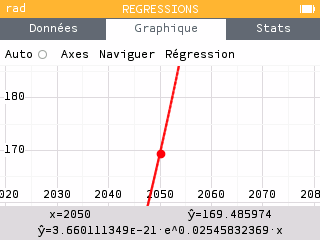 Prévision pour 2050.