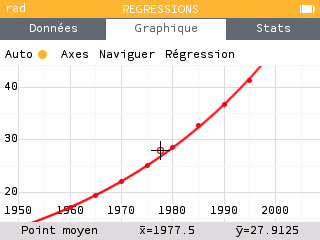 Graphique avec le modèle exponentiel