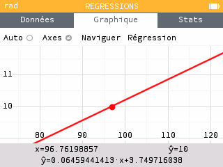 On obtient 96,762