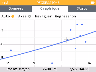 Graphique avec le modèle exponentiel