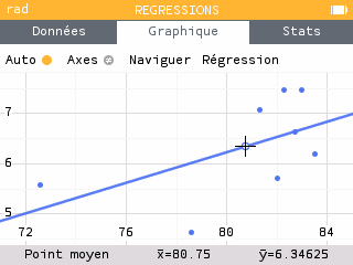 Graphique avec le modèle linéaire