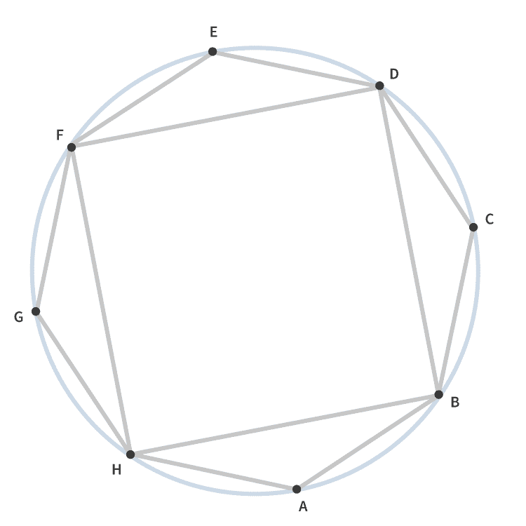 Un carré et un octogone inscrits dans un même cercle.