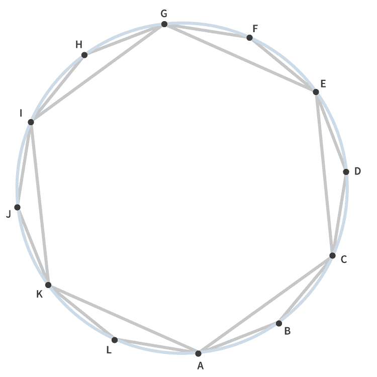Un hexagone et un décagone inscrits dans un même cercle.