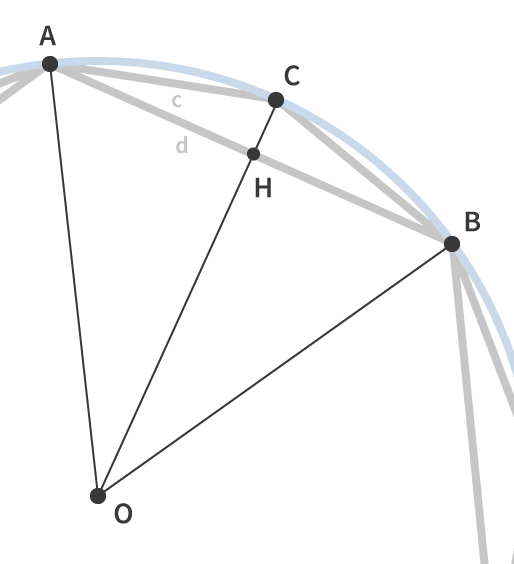 On s'intéresse au triangle 0AB avec AB côté du polygone de taille n et O centre de son cercle circonscrit.