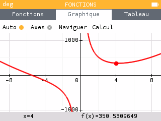 Sur le graphique, la fonction semble admettre un minimum aux alentours de x=4.