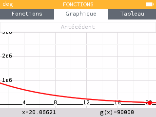 Toujours sur le même graphique, dans le menu on sélectionne Calculer puis Antécédent.>
            </div>
          </div>
        </div>
      </li>
    </ol>
  </li>
</ol>
