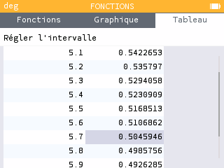 Une fois la fonction entrée, on utilise l'onglet Tableau pour obtenir la valeur approchée.