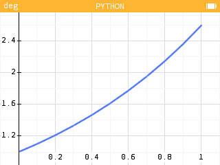 On trace la courbe avec la fonction plot.