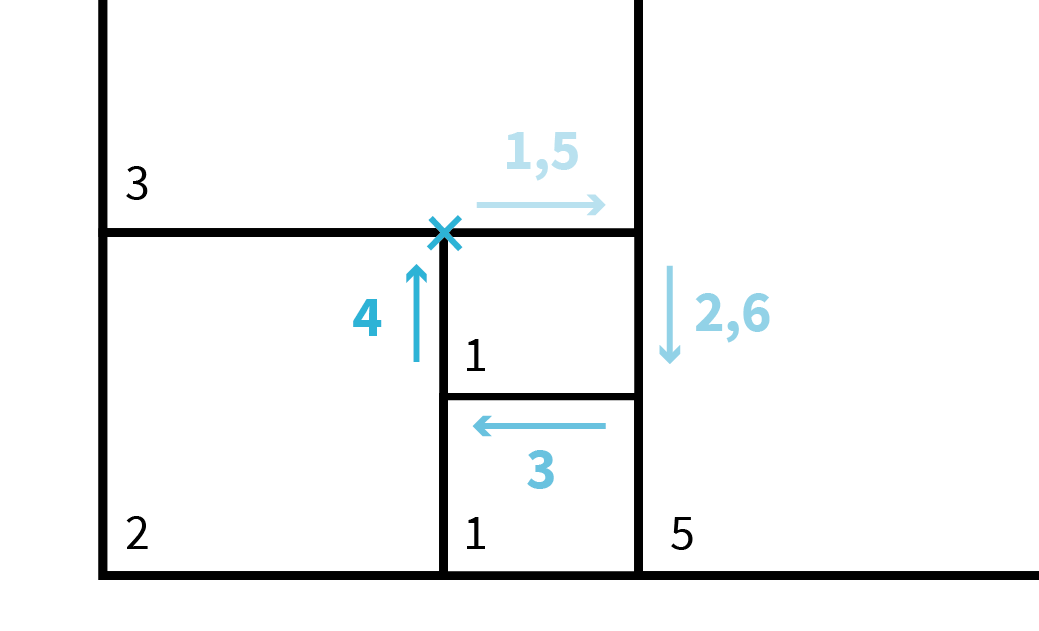 Construction du premier rectangle