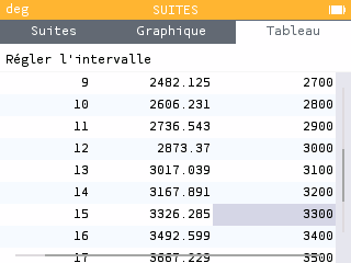 Le tableau nous donne n=15.