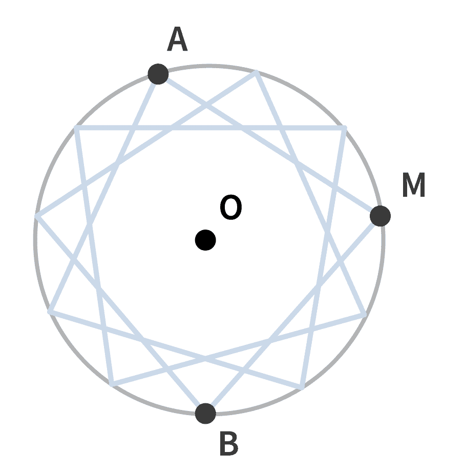 Angle au centre et angle du polygone.