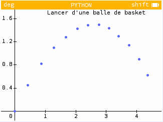 Nuage de points.