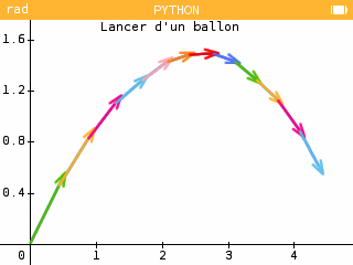 Algorithme pour tracer les vecteurs.