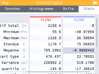 La moyenne est automatiquement calculée dans l'onglet Stats.