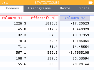 Les taux d'évolution sont automatiquement calculés dans la colonne V2.