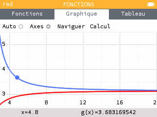 Les deux courbes tendent vers une même valeur à l'infini.